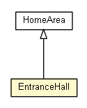 Package class diagram package EntranceHall
