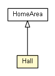 Package class diagram package Hall