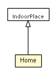 Package class diagram package Home