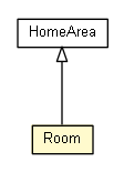 Package class diagram package Room