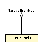 Package class diagram package RoomFunction