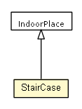 Package class diagram package StairCase