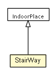 Package class diagram package StairWay