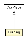 Package class diagram package Building