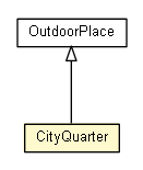 Package class diagram package CityQuarter