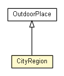 Package class diagram package CityRegion