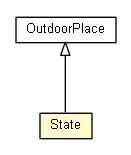 Package class diagram package State