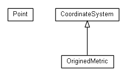 Package class diagram package org.universAAL.ontology.location.position