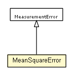 Package class diagram package MeanSquareError