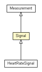Package class diagram package Signal