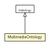 Package class diagram package MultimediaOntology