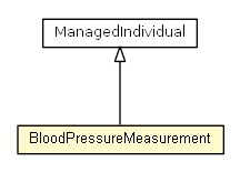 Package class diagram package BloodPressureMeasurement