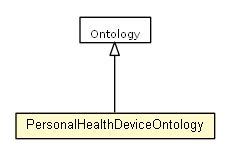 Package class diagram package PersonalHealthDeviceOntology