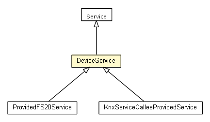 Package class diagram package DeviceService