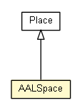 Package class diagram package AALSpace