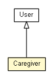 Package class diagram package Caregiver