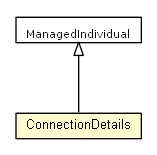 Package class diagram package ConnectionDetails