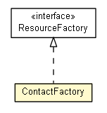 Package class diagram package ContactFactory