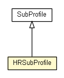 Package class diagram package HRSubProfile