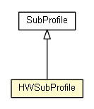 Package class diagram package HWSubProfile