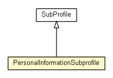 Package class diagram package PersonalInformationSubprofile