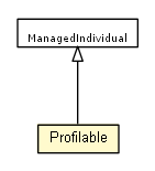 Package class diagram package Profilable