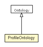 Package class diagram package ProfileOntology