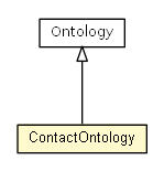 Package class diagram package ContactOntology