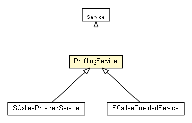 Package class diagram package ProfilingService