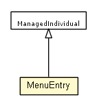 Package class diagram package MenuEntry