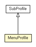 Package class diagram package MenuProfile