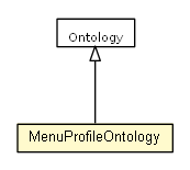 Package class diagram package MenuProfileOntology