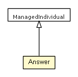 Package class diagram package Answer