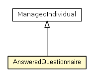 Package class diagram package AnsweredQuestionnaire