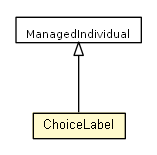 Package class diagram package ChoiceLabel