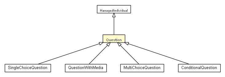Package class diagram package Question