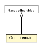 Package class diagram package Questionnaire