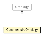 Package class diagram package QuestionnaireOntology
