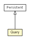 Package class diagram package Query