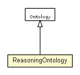 Package class diagram package ReasoningOntology