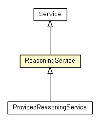 Package class diagram package ReasoningService