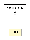Package class diagram package Rule