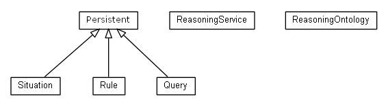 Package class diagram package org.universAAL.ontology.reasoner