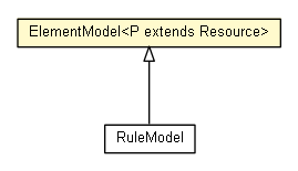 Package class diagram package ElementModel