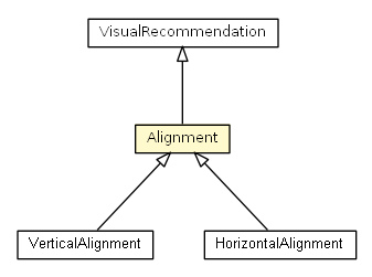 Package class diagram package Alignment