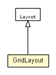 Package class diagram package GridLayout