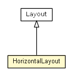 Package class diagram package HorizontalLayout
