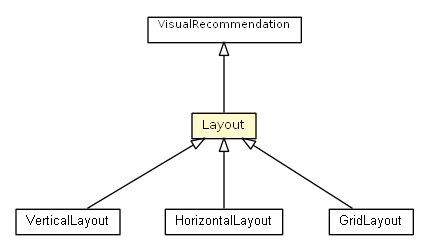 Package class diagram package Layout