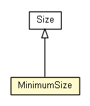 Package class diagram package MinimumSize
