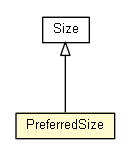 Package class diagram package PreferredSize